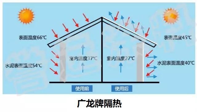 广龙隔热
