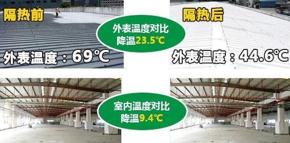 隔热