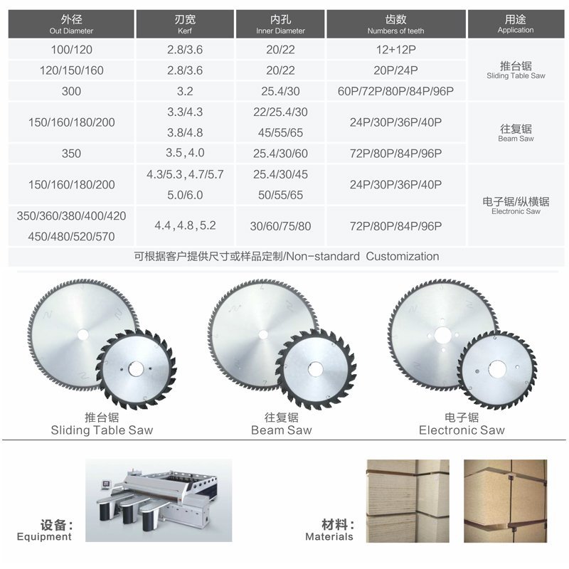 板式家具人造板规格