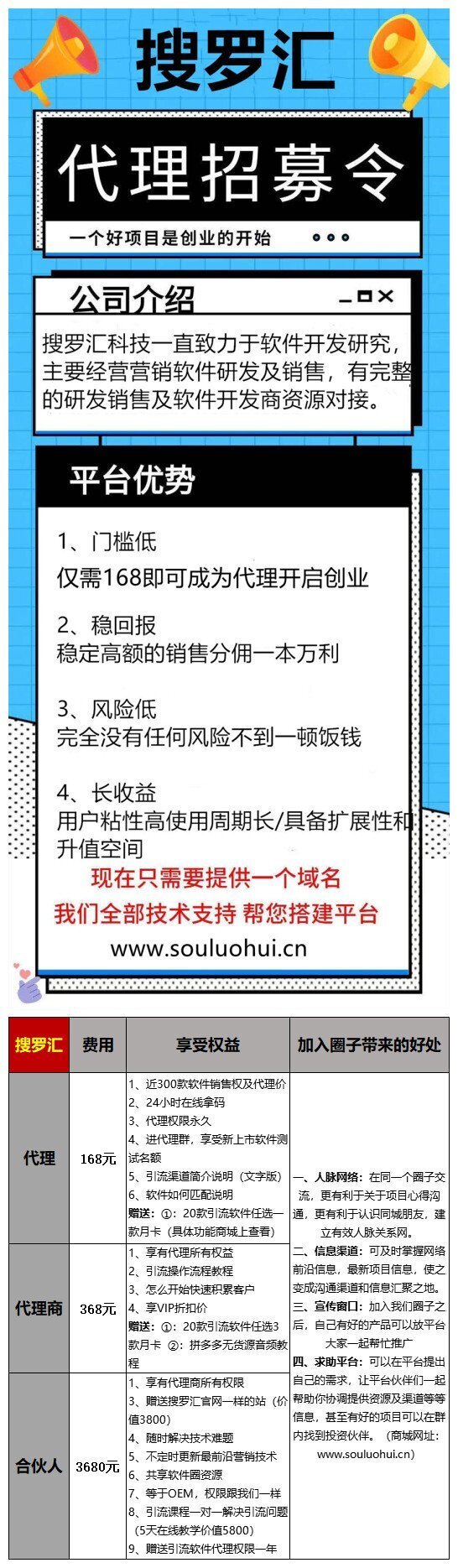 搜罗汇代理招商权益介绍