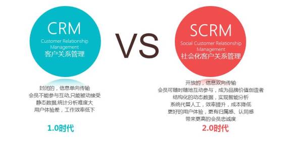SCRM管理系统正在改变这社会不断前行的脚步！