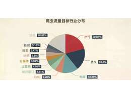 SEO教程】筑基篇-爬虫可理解：爬虫可见