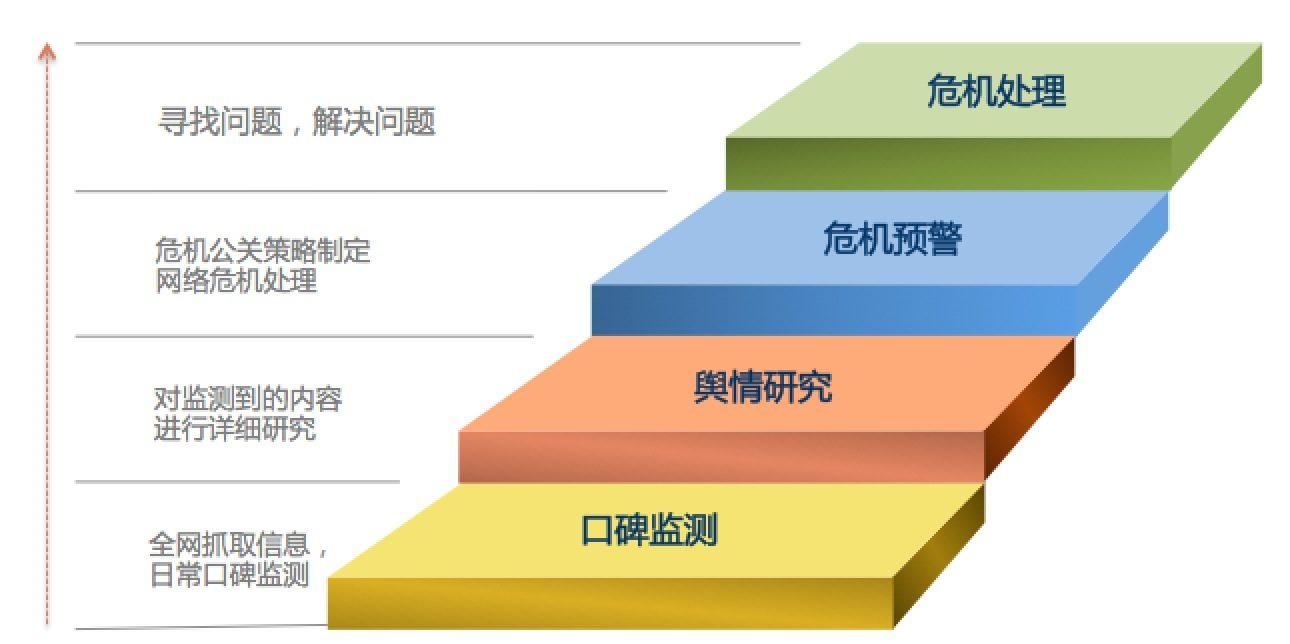 网络舆情：有哪些舆情监测的理解误区?