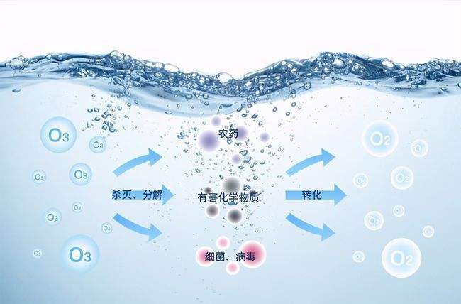 臭氧发生器在生活饮用水处理中的特点