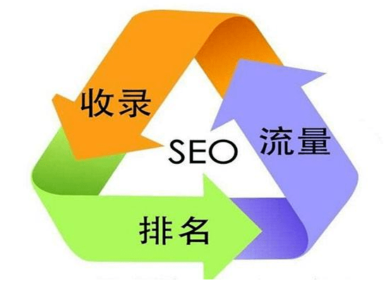 深圳SEO优化创造一站式营销服务平台