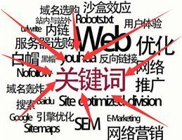 深圳SEO优化之关键词库建立与筛选