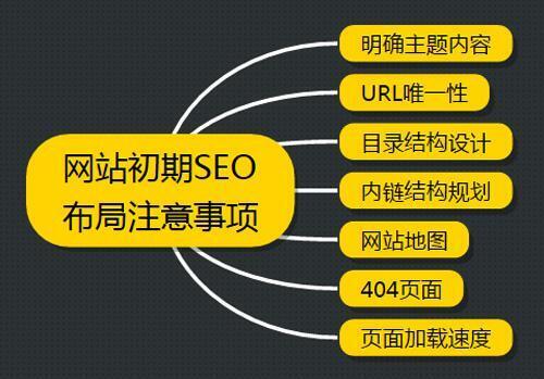 确认SEO的目标，制定网站SEO整站优化解决方案