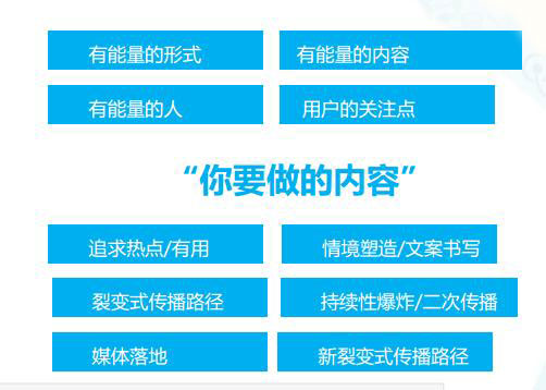 百万流量的社会化营销策划是如何来的?