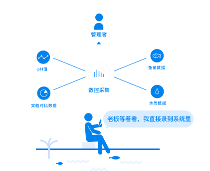 微信截图_20191206153311