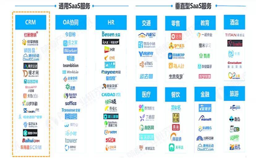 SAAS通用型和垂直型