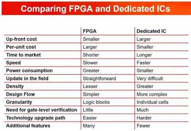 RFID讀寫器FPGA