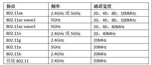 WiFi频段