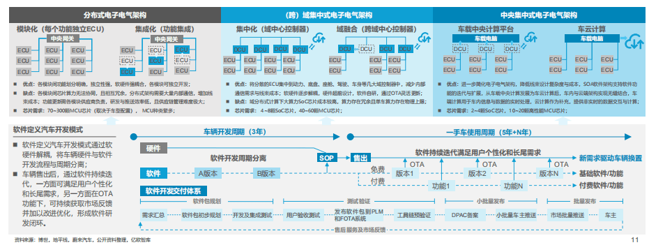 智能汽车