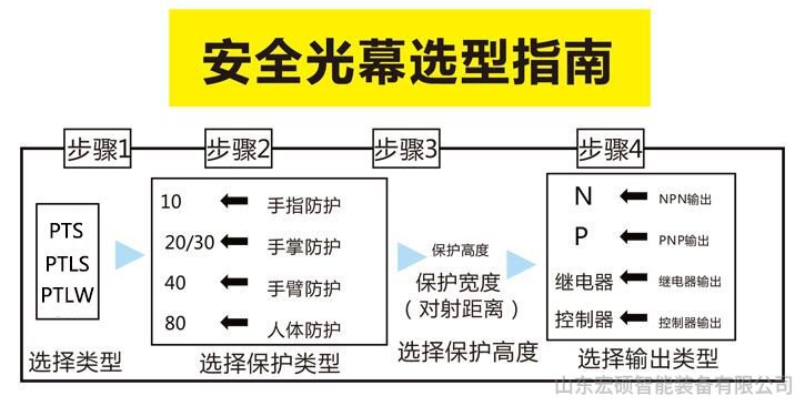 查看源图像