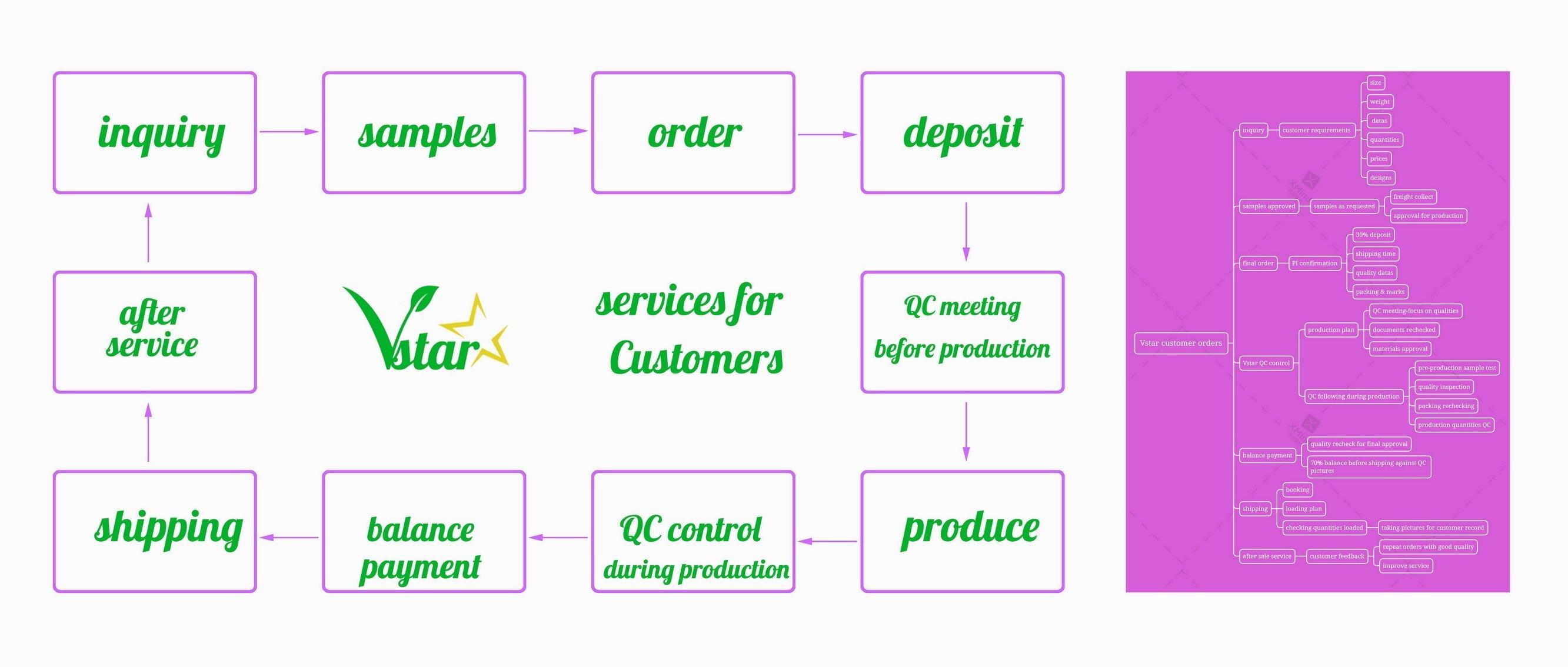 VSTAR SERVICE