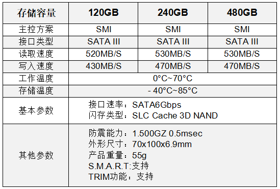 S800 120-480GB