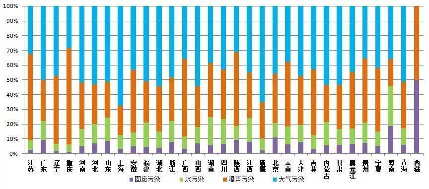 生態(tài)環(huán)境部通報9月全國“12369”環(huán)保舉報辦理情況