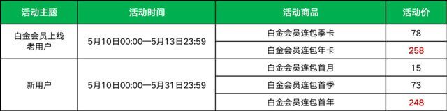 0512期白金会员价格2