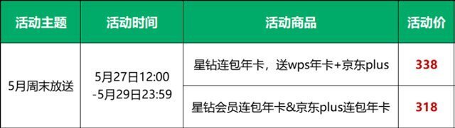 爱奇艺5月优惠2