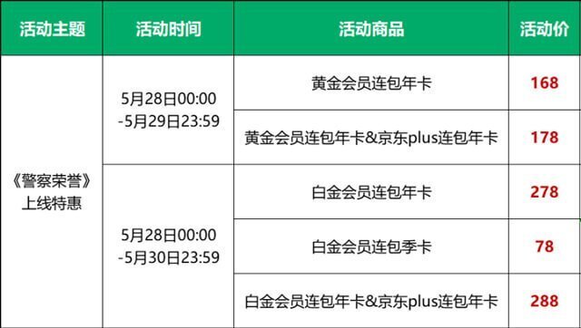 爱奇艺5月优惠3