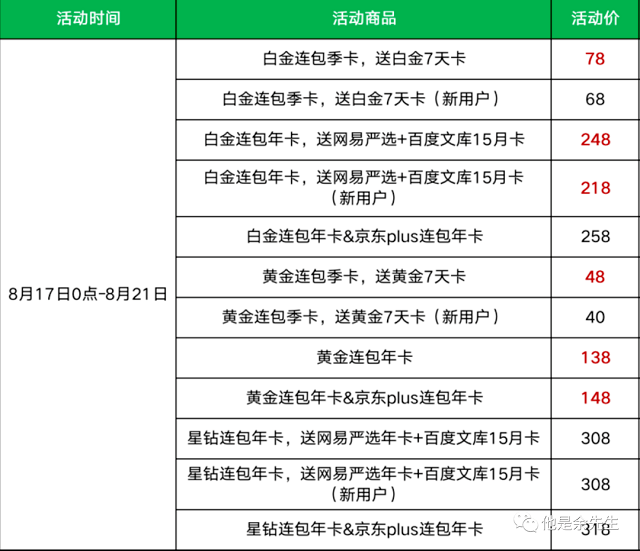 爱奇艺08201