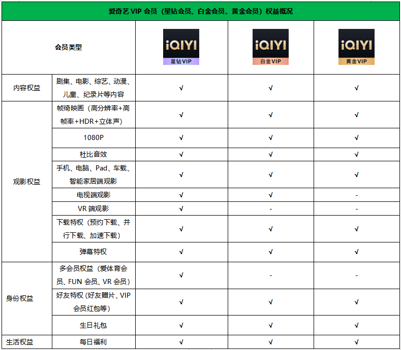 爱奇艺VIP会员专属图标