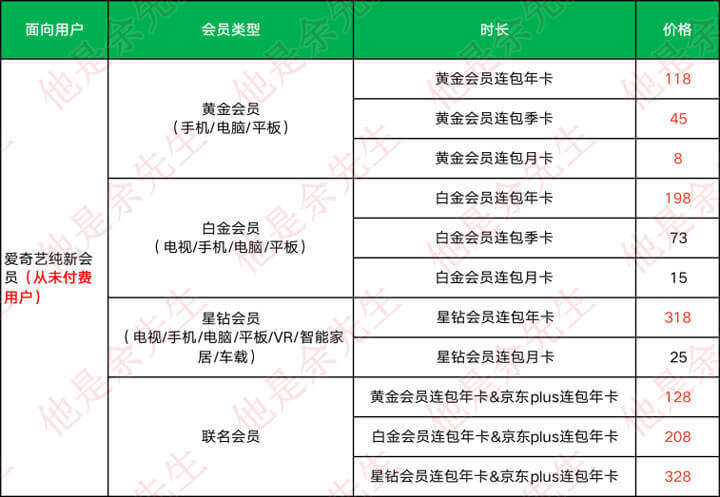 爱奇艺1月价格