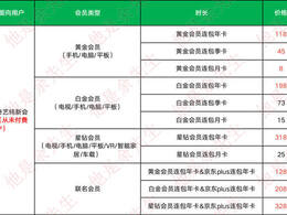 爱奇艺优惠活动:2023年新用户会员价格更新|黄金|白金|星钻|京东联合会员官方内部渠道折扣推荐