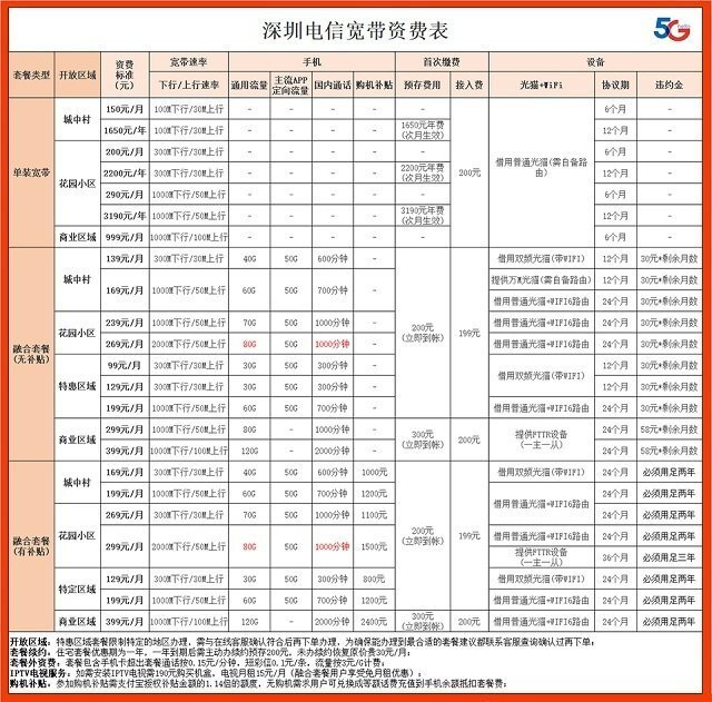 深圳电信宽带