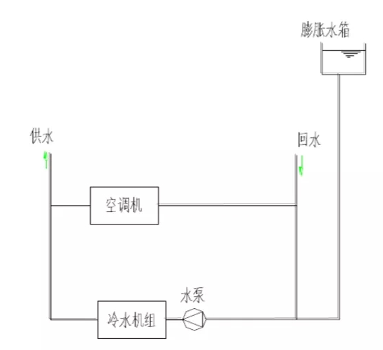 空調(diào)水路的開式系統(tǒng)和閉式系統(tǒng)有什么區(qū)別-圖3