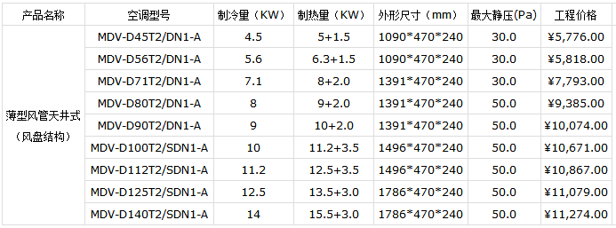 最新美的空調(diào)價(jià)格表(2019)-圖4