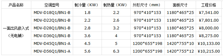 最新美的空調(diào)價(jià)格表(2019)-圖5