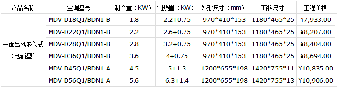 最新美的空調(diào)價(jià)格表(2019)=圖6