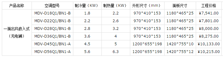 常州美的中央空调价格表介绍-图5