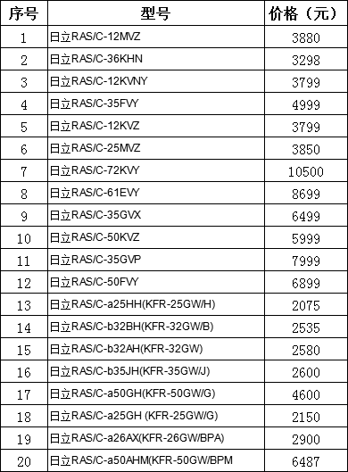 北京日立空调怎么样 日立家用中央空调价格表-图2