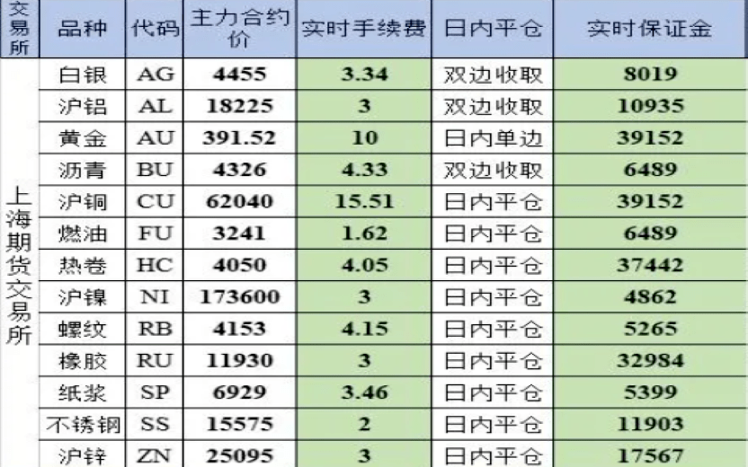 上海期货交易所