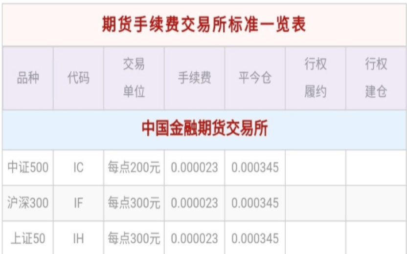 广州股指期货开户手续费收费标准