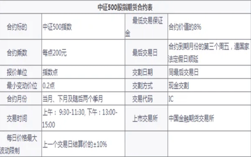 广州中证500期货开户费用