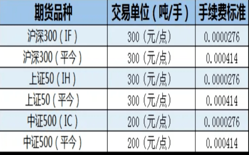 广州中证500期货