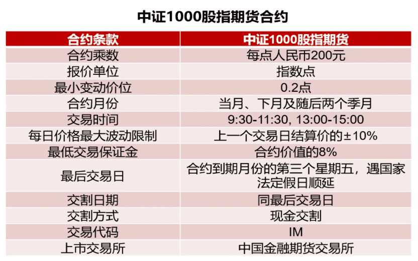 广州中证1000期货免费开户