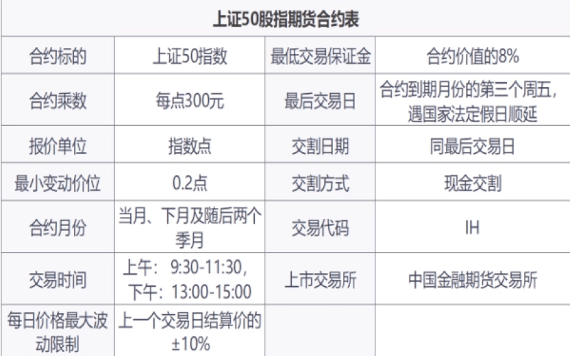 广州上证50期货开户低佣金