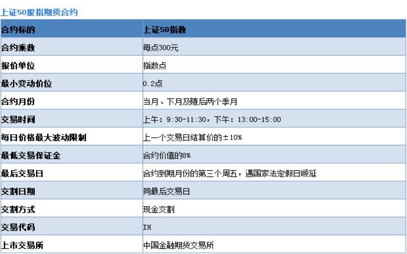 广州上证50期货开户费用