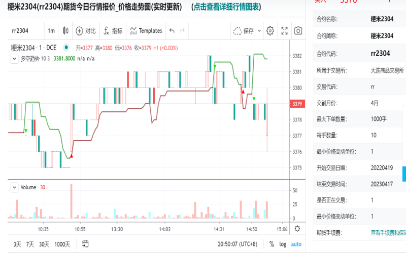 图-广州商品期货开户最低资金