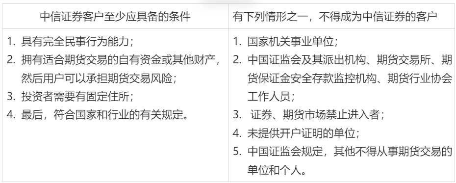 中信证券股指期货开户条件