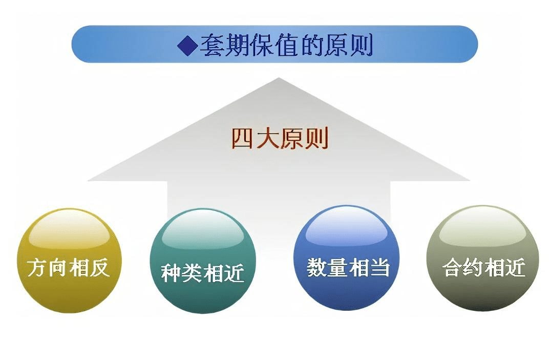 什么是股指期货套保账户