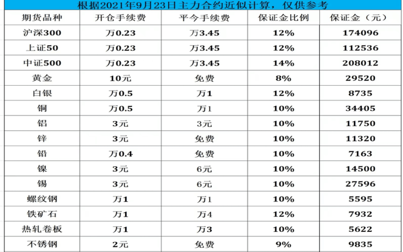 期货黄金开户找哪个平台