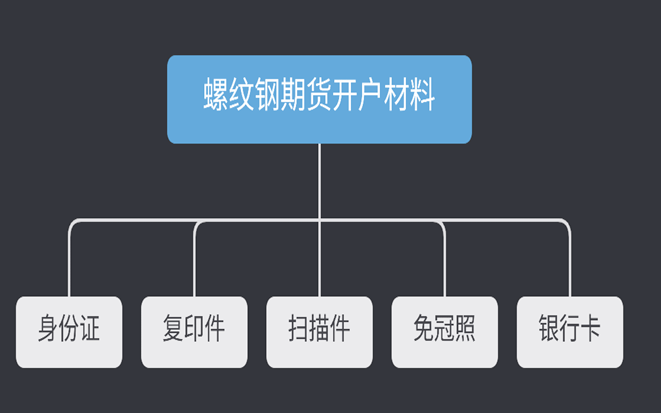 螺纹钢期货公司开户流程