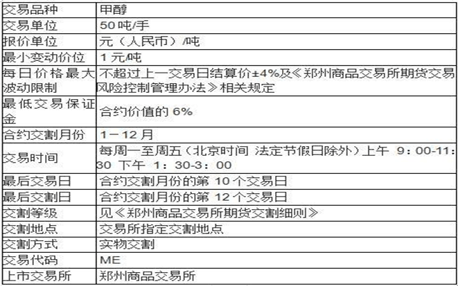 甲醇期货开户费用