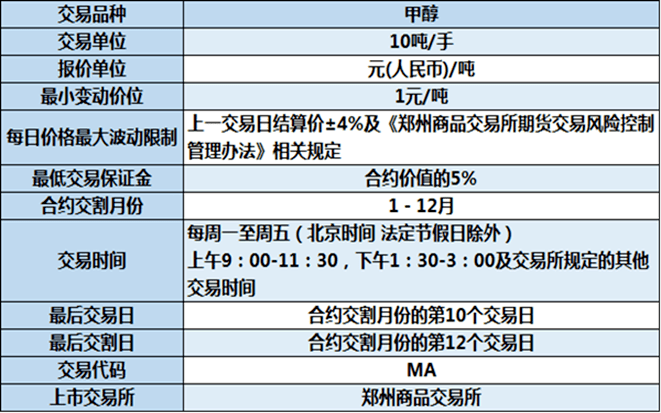 甲醇期货合约