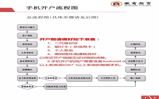 棕榈油期货开户手续费